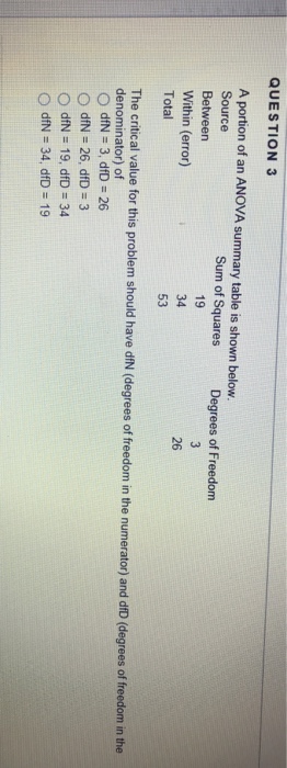 Solved QUESTION 3 A portion of an ANOVA summary table is | Chegg.com