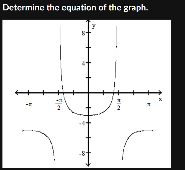Solved Determine the equation of the graph. | Chegg.com
