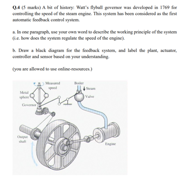 Solved Q.4 (5 Marks) A Bit Of History: Watt's Flyball | Chegg.com