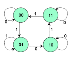 Solved Draw the state table and determine the logic | Chegg.com