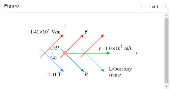 Solved (Figure 1) shows a proton that, at this instant, is | Chegg.com