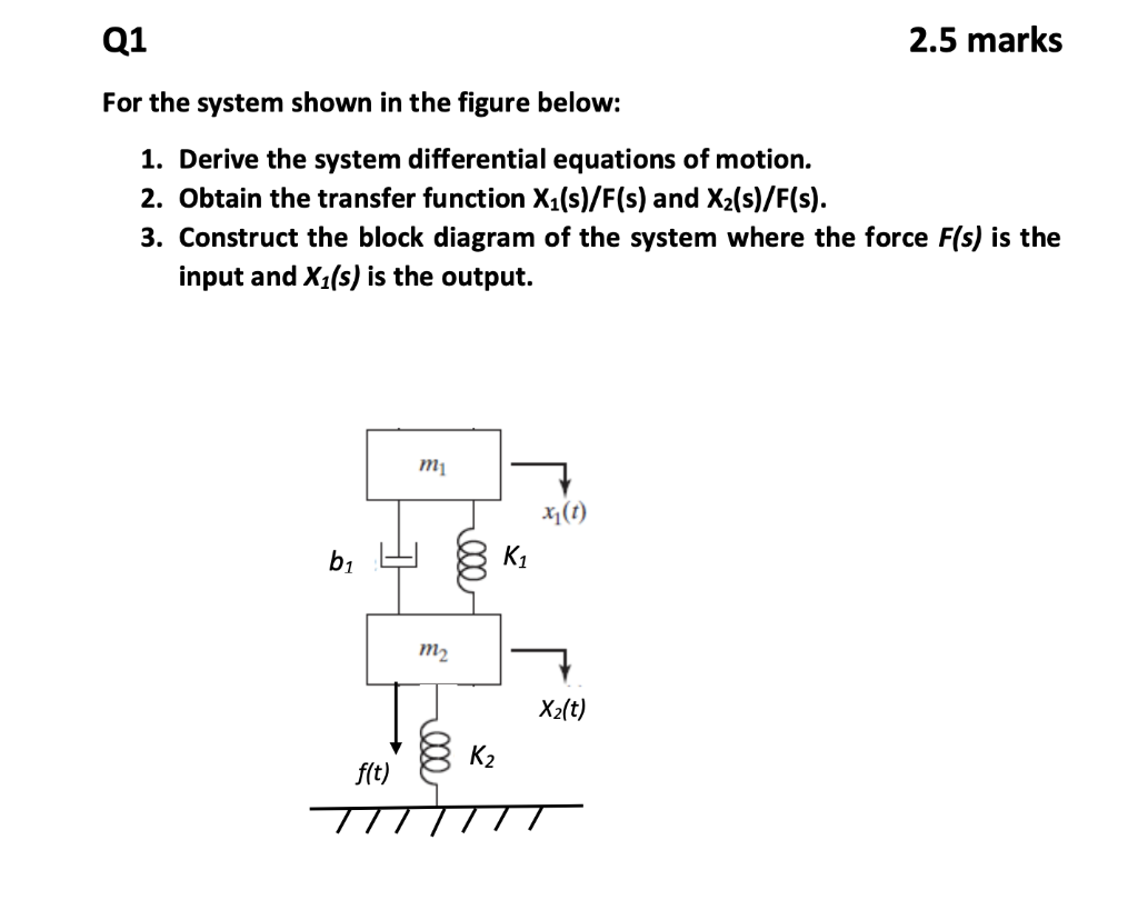 Solved Q1 2.5 marks For the system shown in the figure | Chegg.com