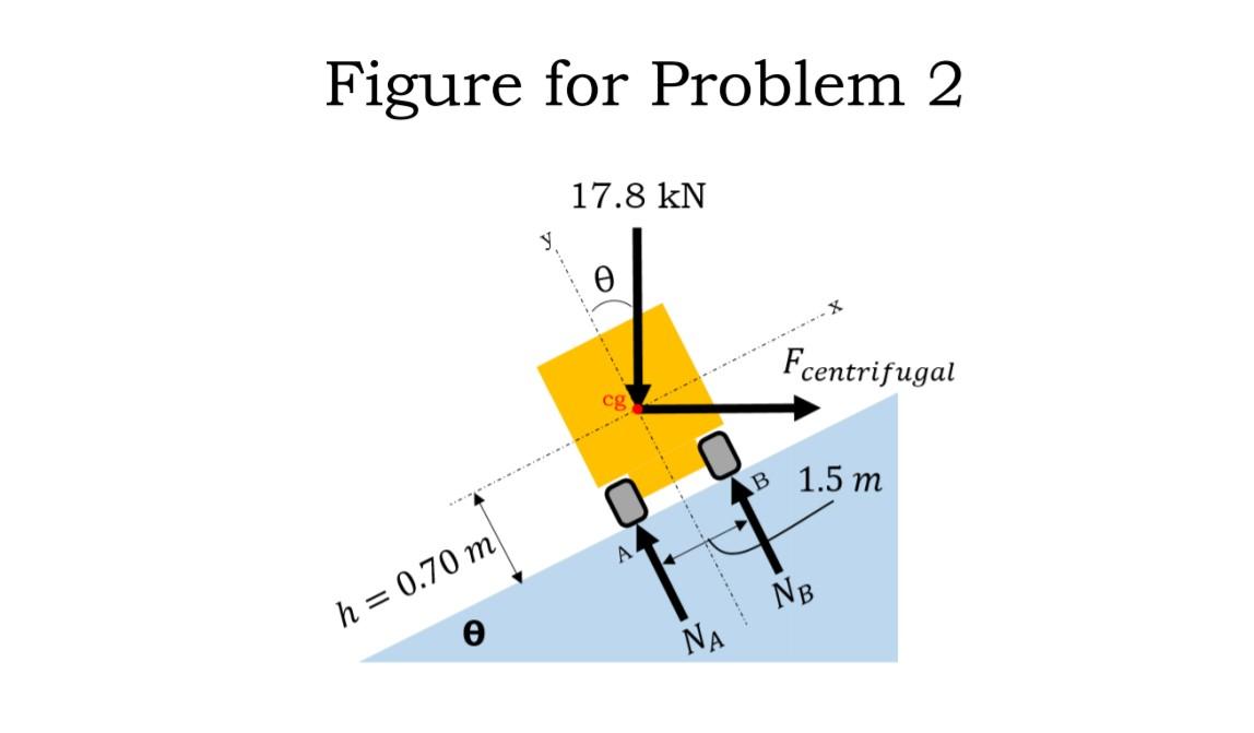solved-problem-2-a-highway-curve-with-a-radius-of-120-m-is-chegg