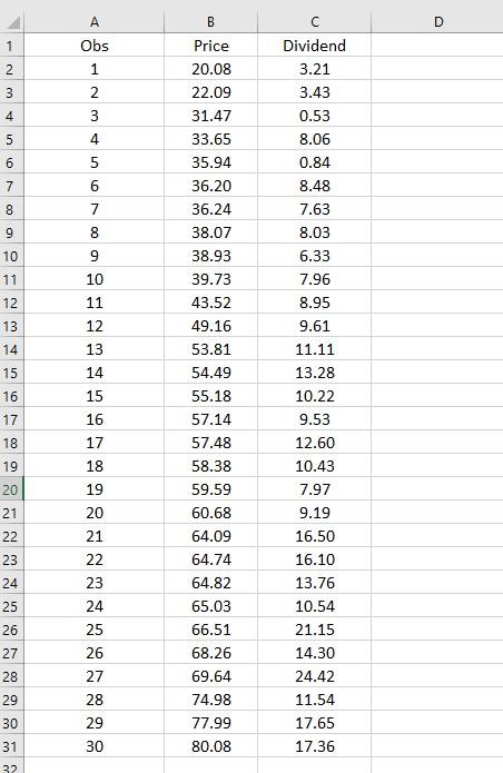 Solved Following is information on the price per share and | Chegg.com