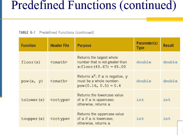 solved-predefined-functions-continued-table-6-1-predefined-chegg