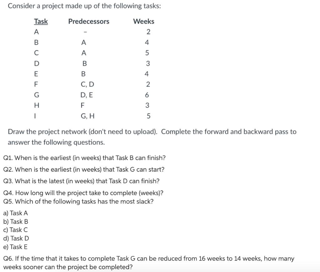 Solved Consider A Project Made Up Of The Following Tasks: | Chegg.com