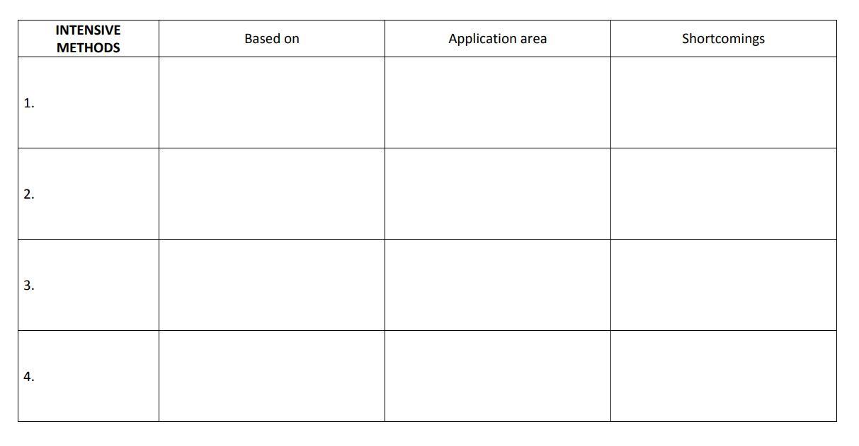 Solved INTENSIVE METHODS Based on Application area | Chegg.com