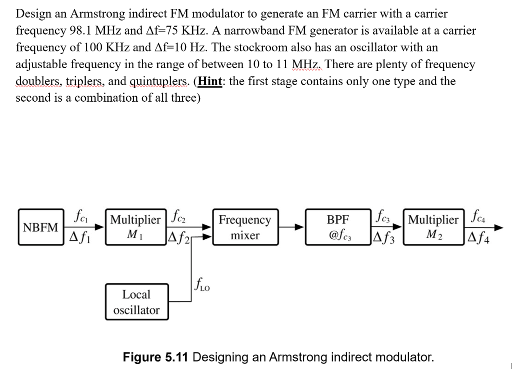 Solved Design an Armstrong indirect FM modulator to generate