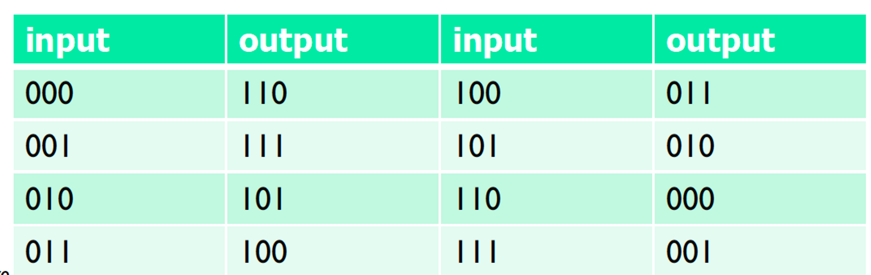 Solved I need help with my cybr158 class please help! | Chegg.com