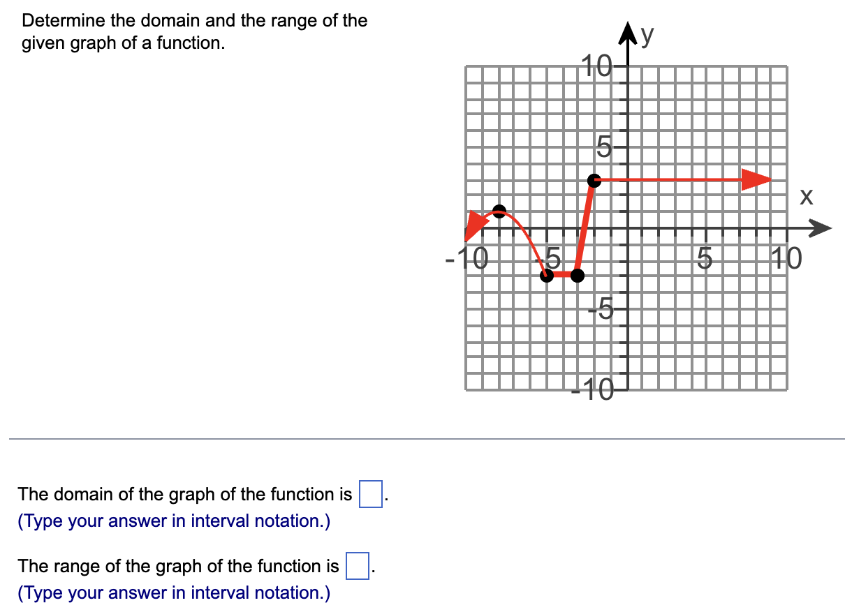 domain and range of a function examples and answers graph