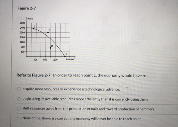 Solved referred to figure 2-4 if this economy devotes all of | Chegg.com