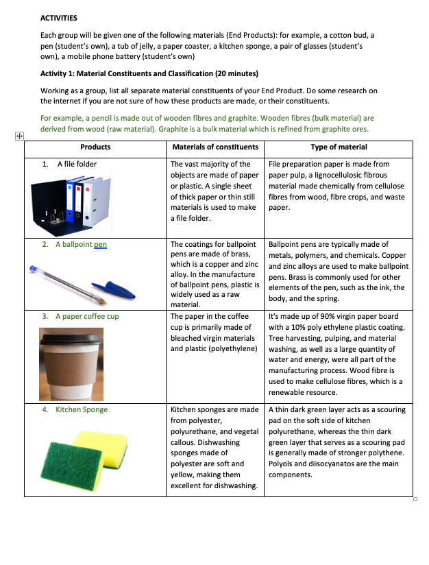 Vertical Photo Of Polyurethane Dish Sponges And Other Cleaning