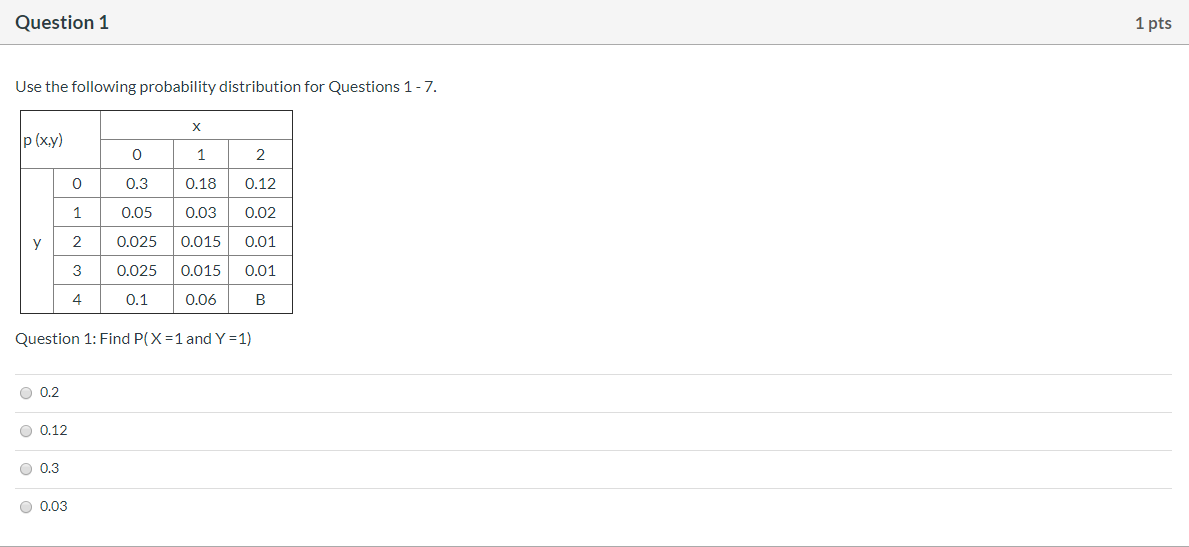 Solved Question 1 1 pts Use the following probability | Chegg.com