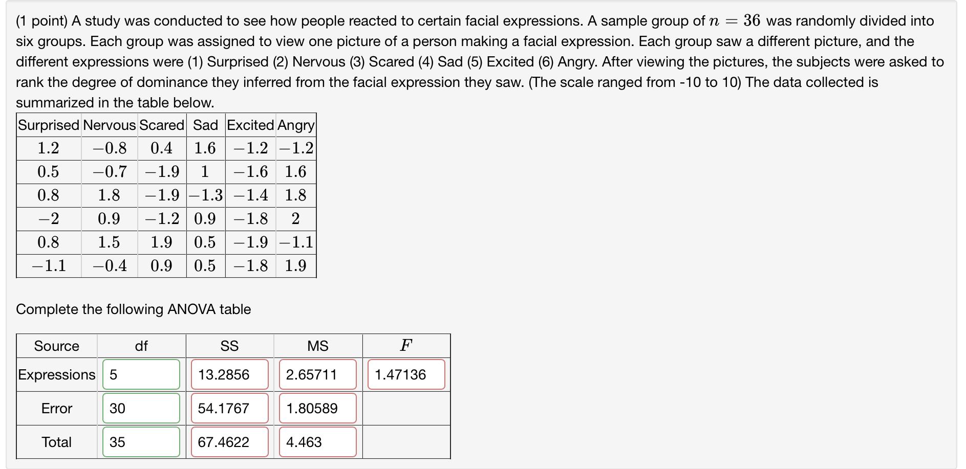 Solved (1 point) A study was conducted to see how people | Chegg.com