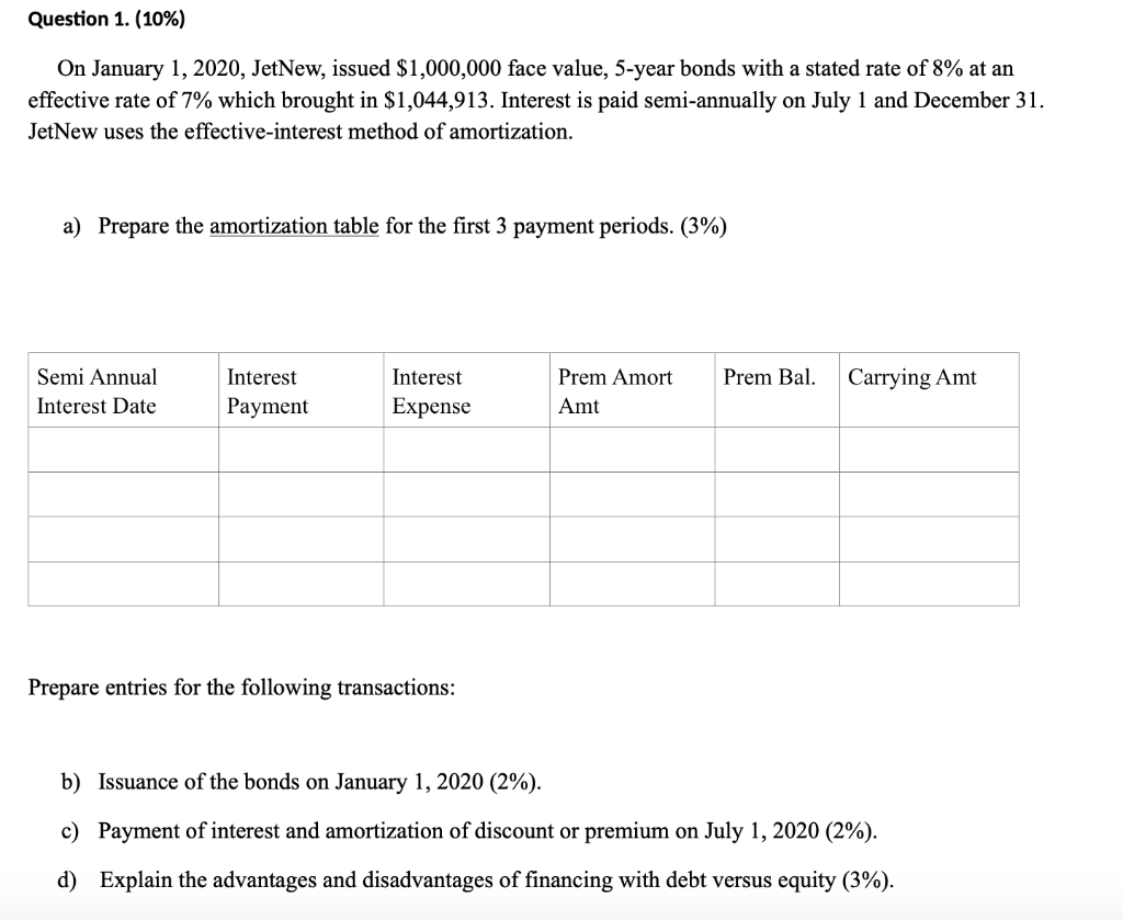 Solved On January 1 2020 JetNew Issued 1 000 000 Face Chegg