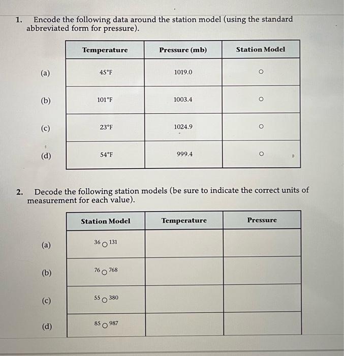 1. Encode the following data around the station model (using the standard abbreviated form for pressure).
(a)
(b)
(c)
(d)
2. 