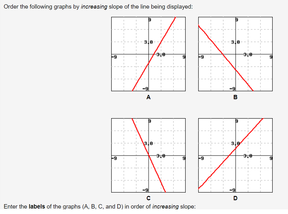 Solved Order the following graphs by increasing slope of the | Chegg.com