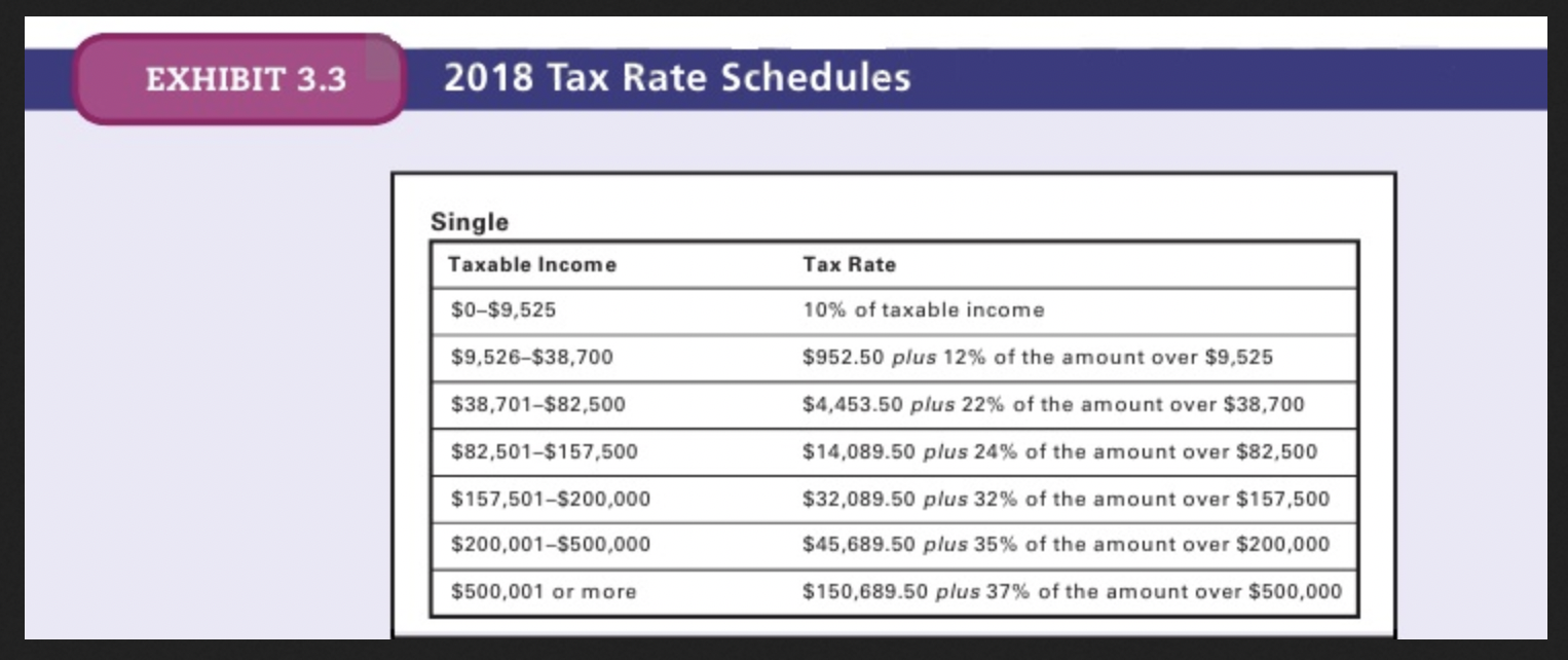 Solved Practice: Chapter 03 Preparing Your Taxes Back To | Chegg.com