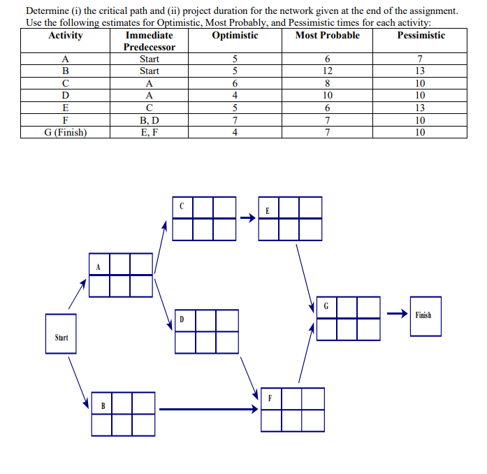 Solved What is the critical path? A) A-D-F-G. B) B-F-G. C) | Chegg.com