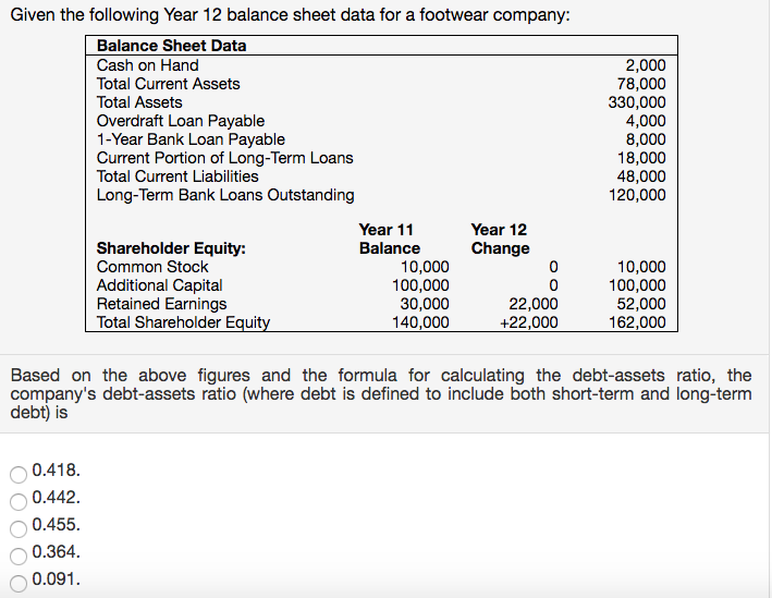 how-to-prepare-projected-financial-statements-for-bank-loan