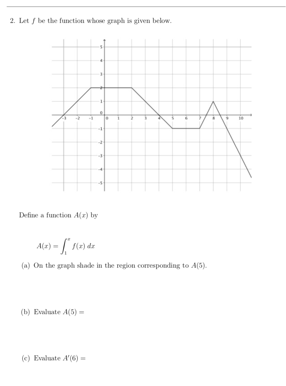 Solved 2 Let F Be The Function Whose Graph Is Given Below