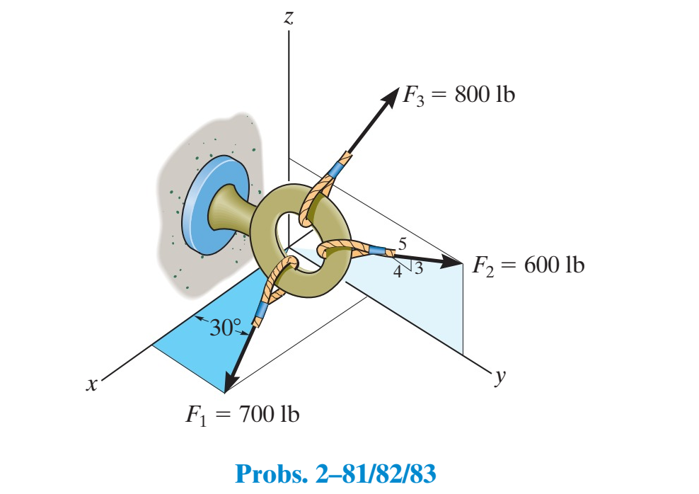 Solved 2–81. If the coordinate direction angles for F3 are | Chegg.com