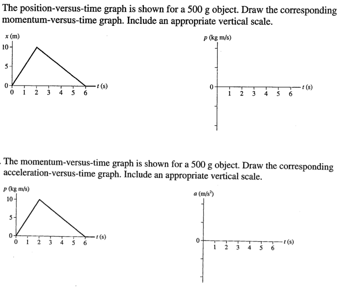 Position vs. Time Graphs