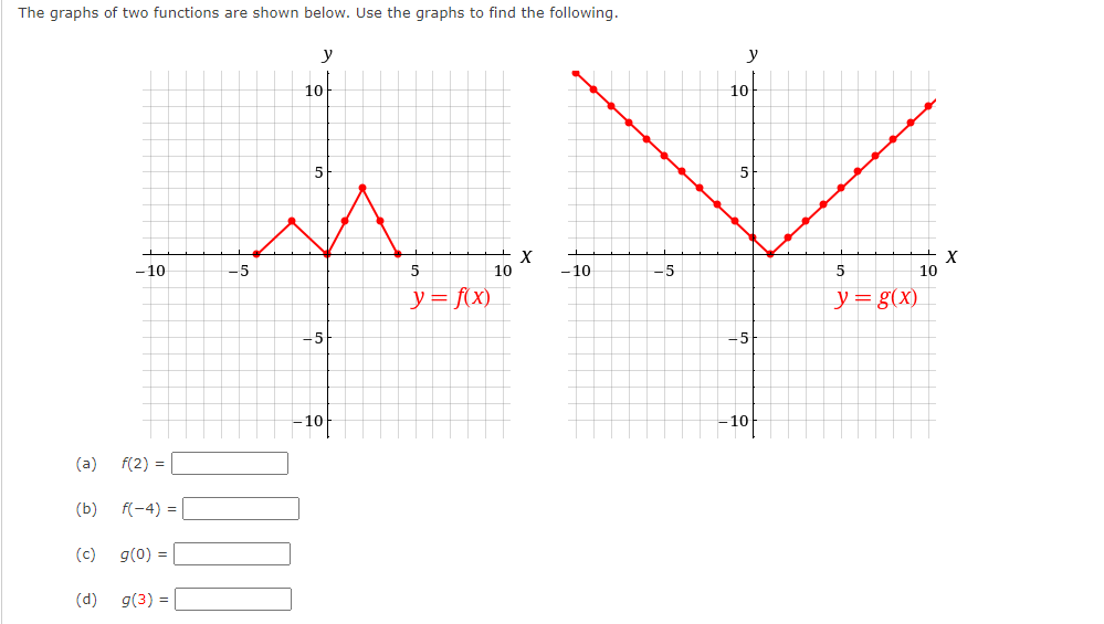 The graphs of two functions are shown below. Use the graphs to find the following.