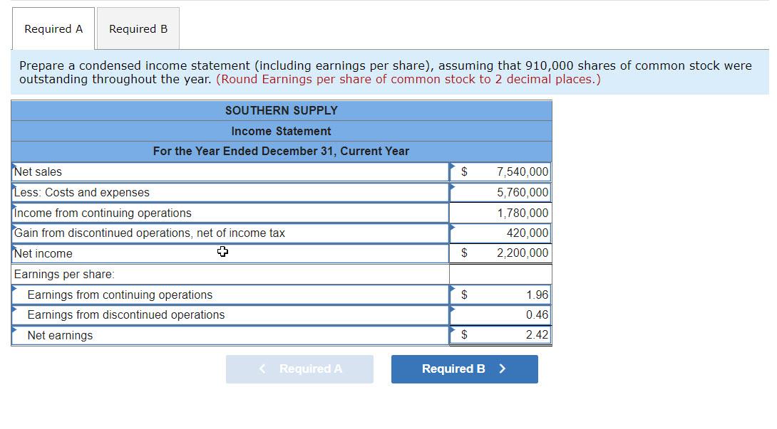 Solved For The Year Ended December 31, Southern Supply Had | Chegg.com