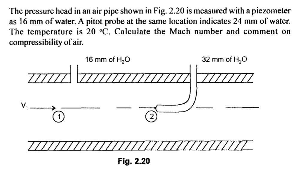 Solved The pressure head in an air pipe shown in Fig. 2.20 | Chegg.com