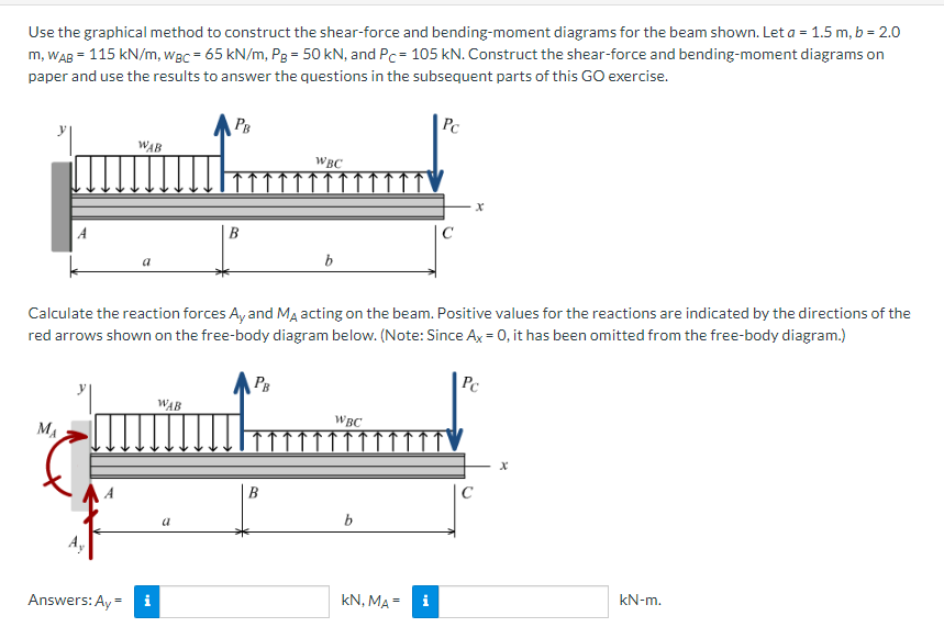 Solved Use the graphical method to construct the shear-force | Chegg.com