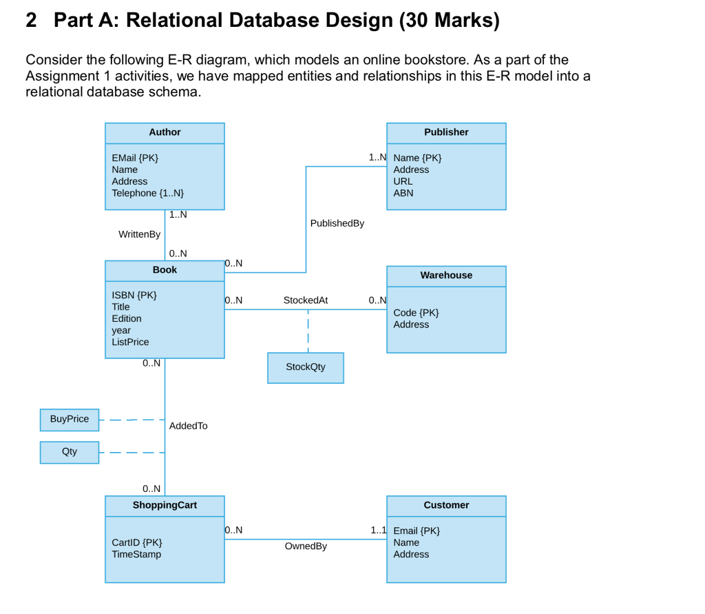 2 Part A: Relational Database Design (30 Marks) | Chegg.com