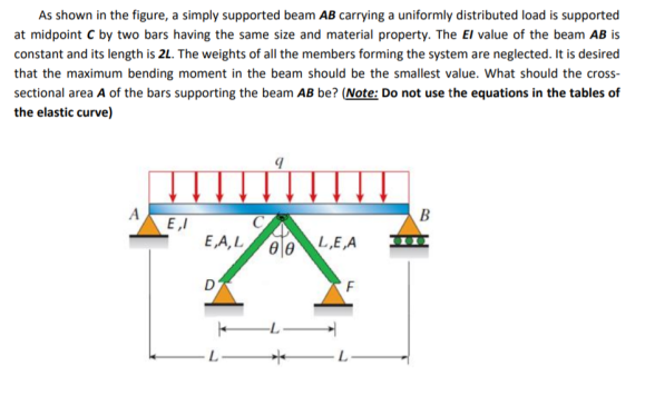 Solved As Shown In The Figure, A Simply Supported Beam AB | Chegg.com