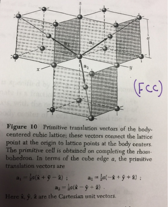 shapes-of-molecules