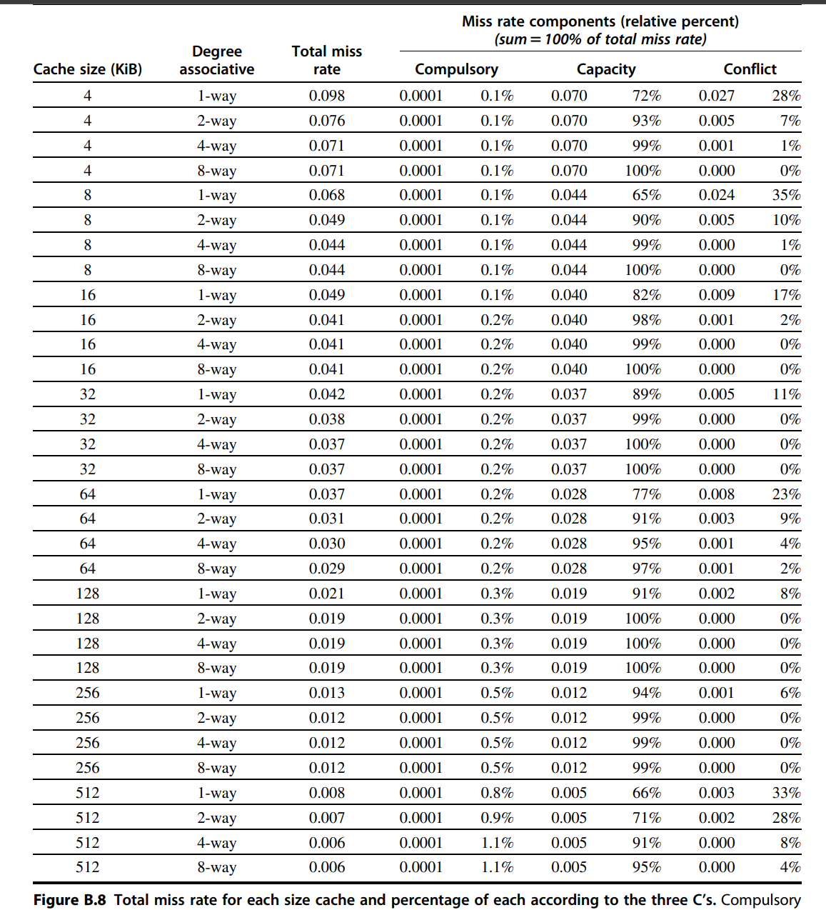 Using the data in Figure B.8 in Appendix B and Figure | Chegg.com