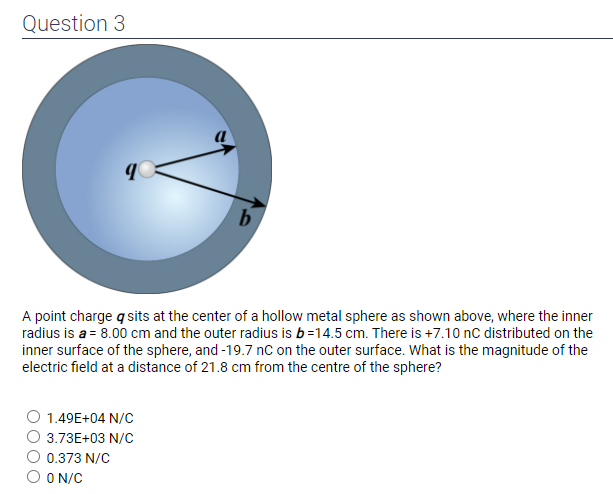 Solved Question 3 9 b A point charge q sits at the center of | Chegg.com