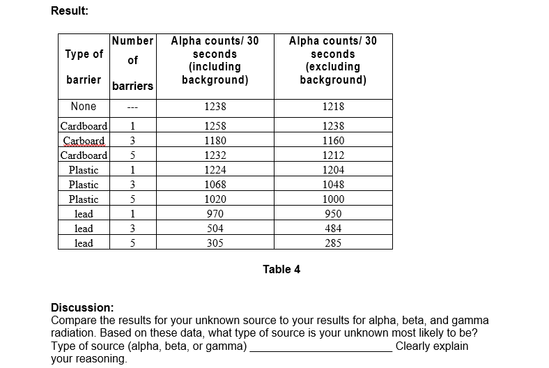 Result: Type of Number of Alpha counts/30 seconds | Chegg.com