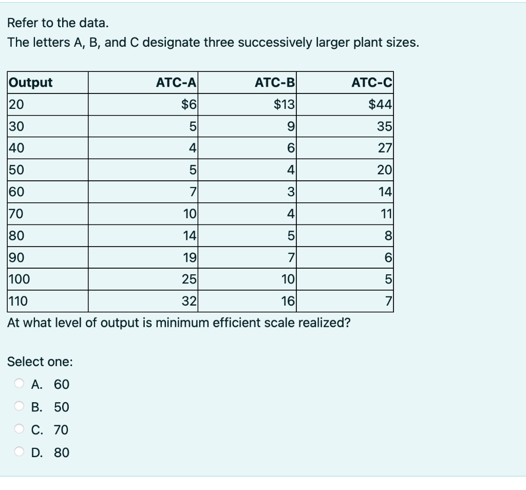 Solved Refer To The Data. The Letters A, B, And C Designate | Chegg.com