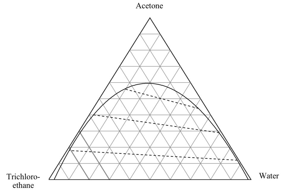 Solved A Mixture Of Acetone And Water Is To Be Separated In Chegg Com   PhpqPiGOK