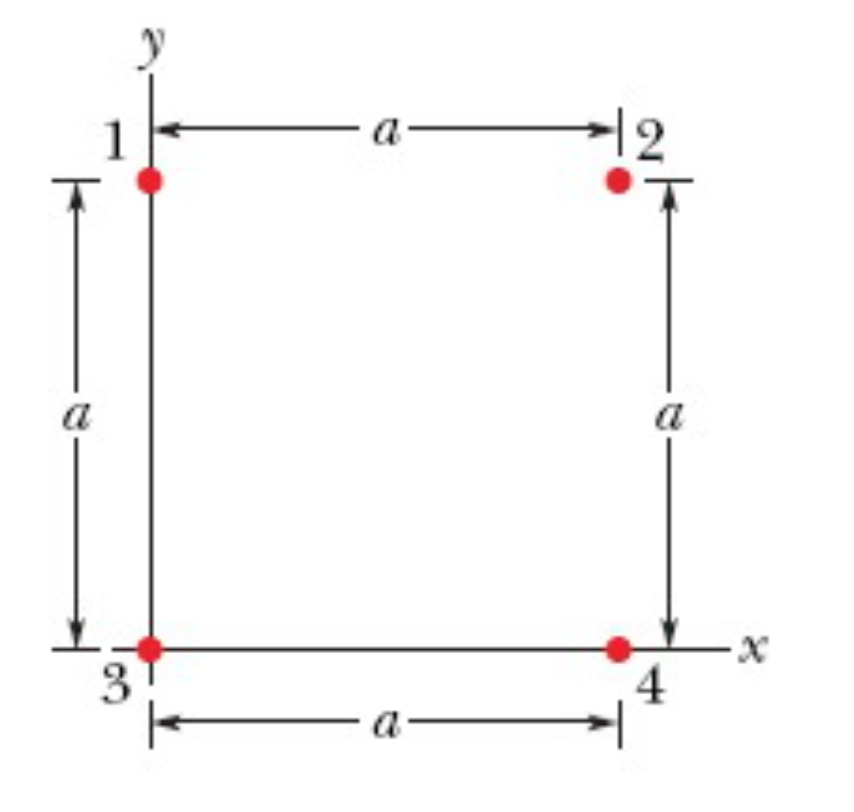 The Four Square Form  Download Scientific Diagram