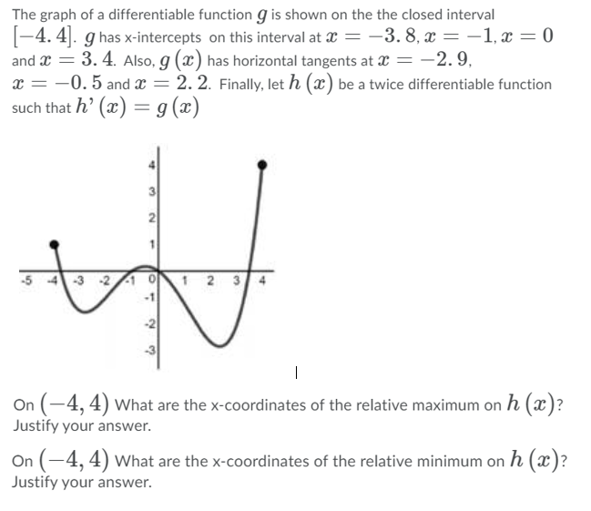 Solved The graph of a differentiable function g is shown on | Chegg.com