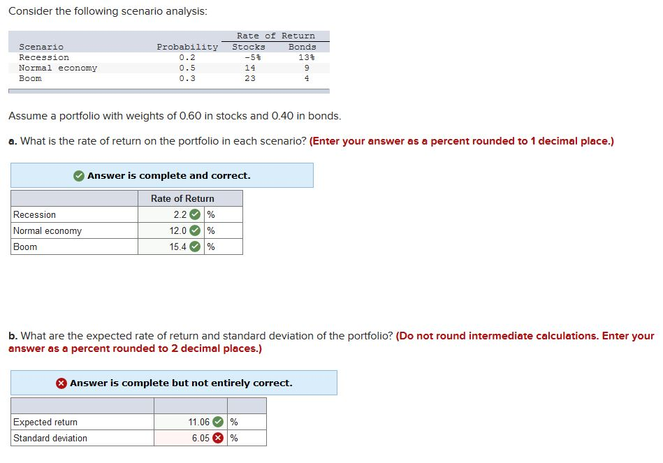 Solved Consider The Following Scenario Analysis: Scenario | Chegg.com