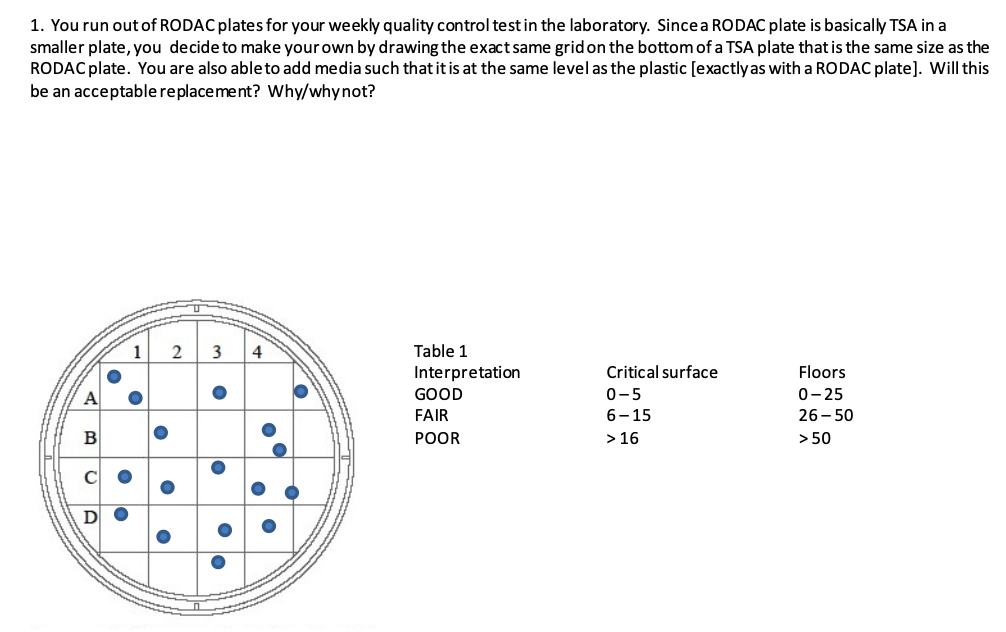 Solved 1. You run out of RODAC plates for your weekly