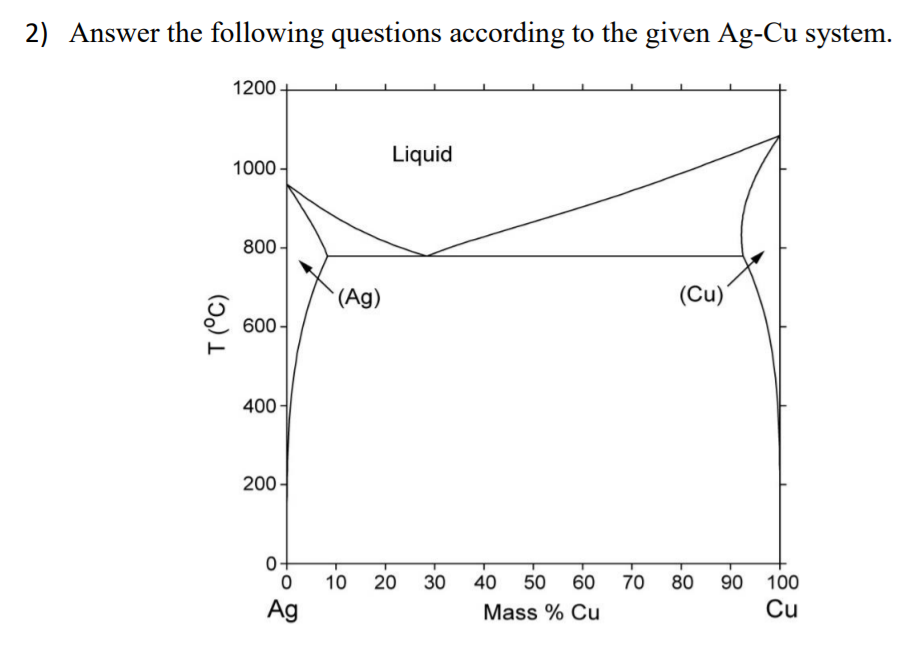 Solved a) Melting temperature of silver is …..…….˚C,