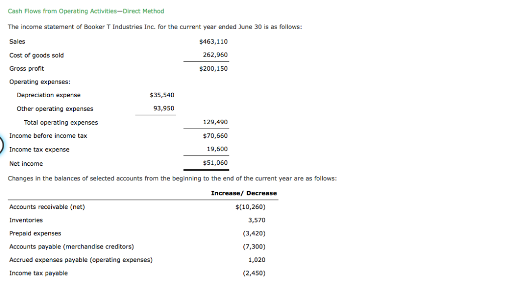 merchant cash advance agreement