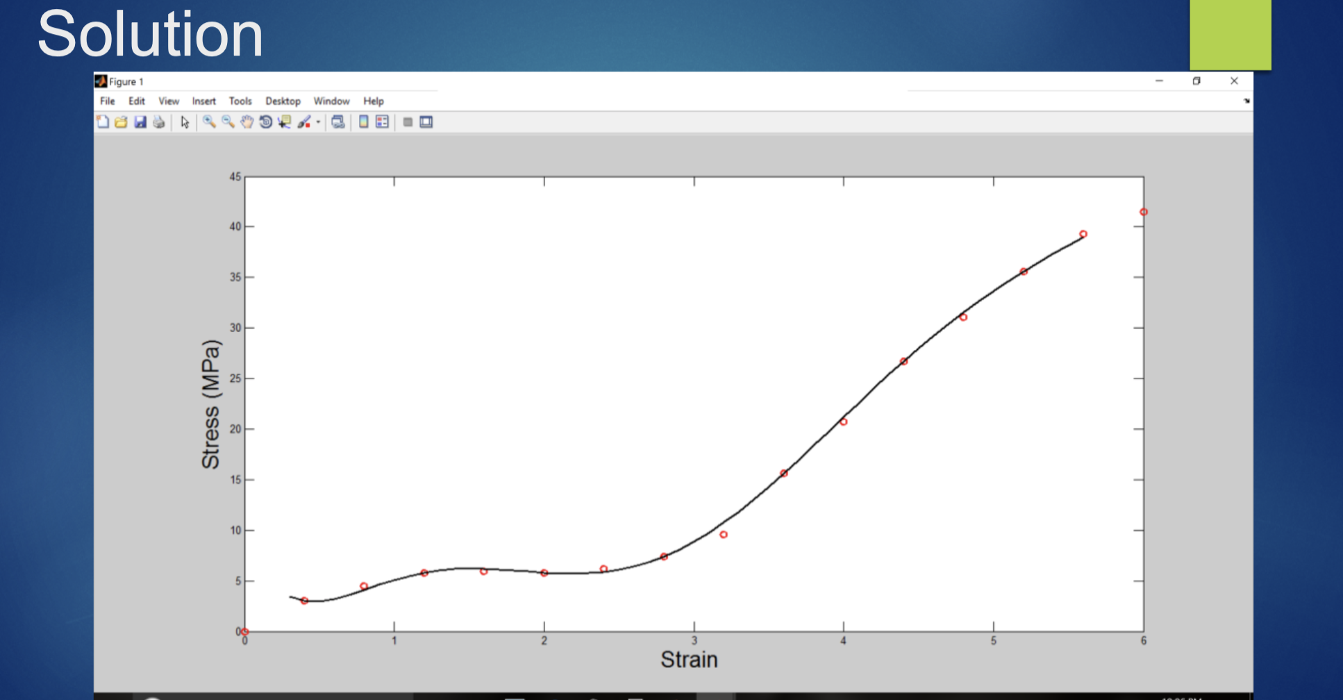 Solved Curve Fitting With Quadratic And Higher | Chegg.com