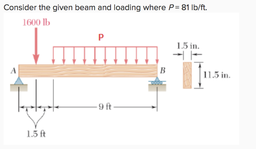 Solved Consider the given beam and loading where P 81 lb/ft. | Chegg.com