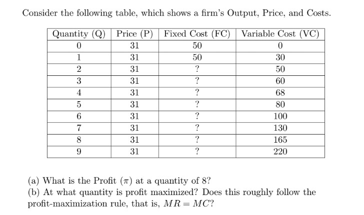 Solved Consider the following table, which shows a firm's | Chegg.com