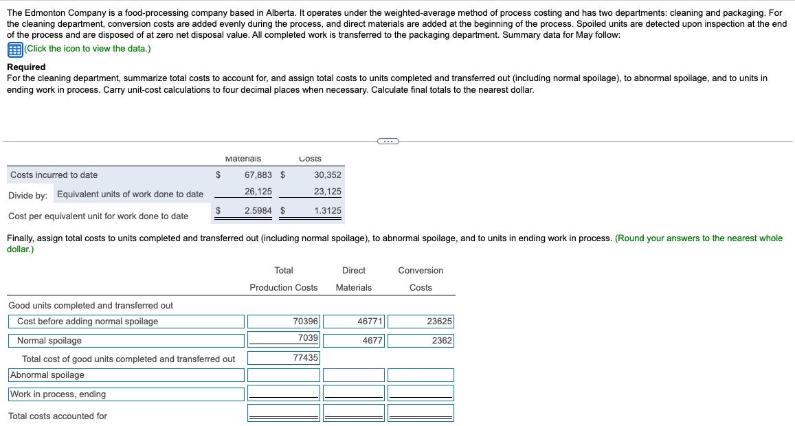 Solved The Edmonton Company is a food-processing company | Chegg.com
