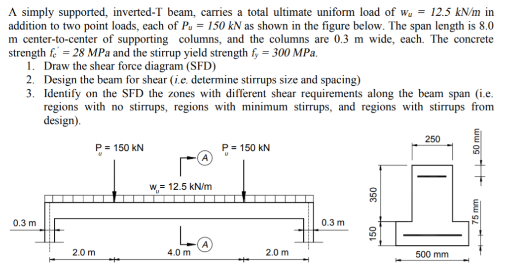 Consider The Simply Supported T Beam Shown In The Figure